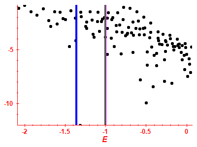 Strength function log